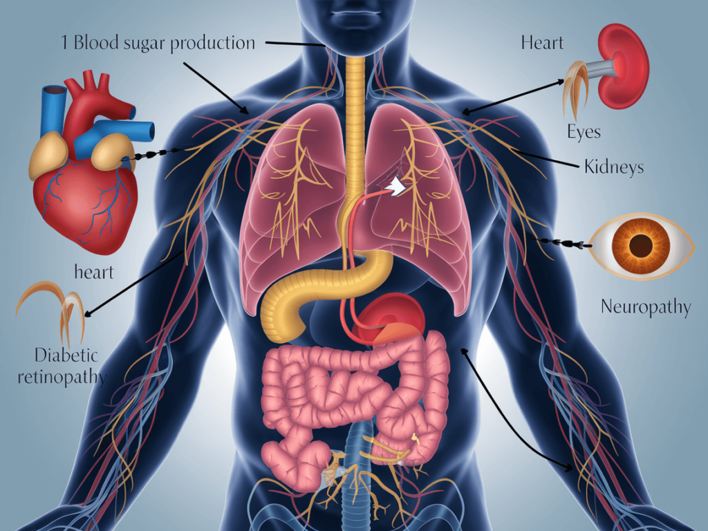 Managing Diabetes with Healthy Lifestyle